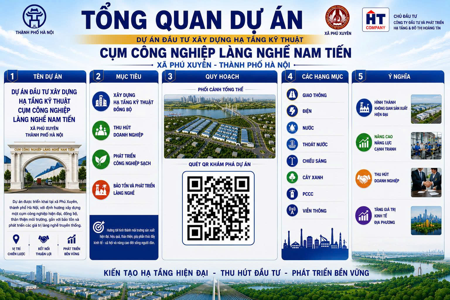 Bảng tổng quan dự án